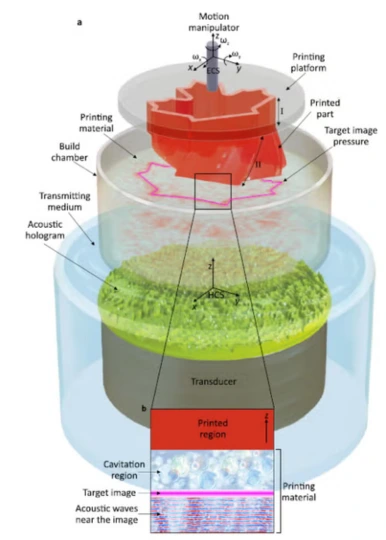 Holographic 3D Printing Uses Soundwaves to Shape the Future